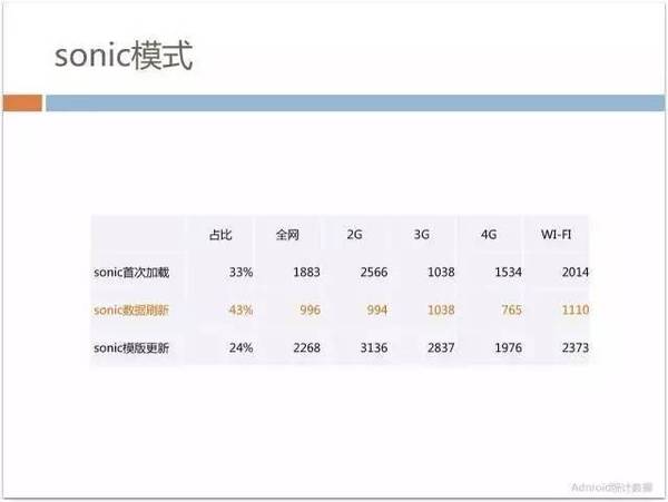 报码:【j2开奖】70%以上业务由H5开发，手机QQ Hybrid 的架构如何优化演进？