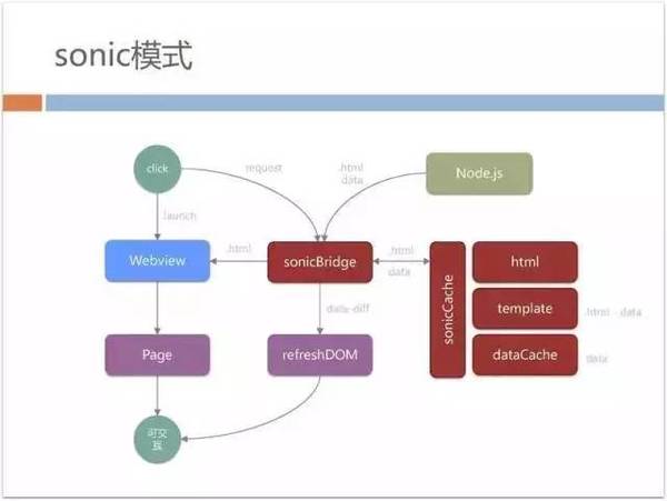 报码:【j2开奖】70%以上业务由H5开发，手机QQ Hybrid 的架构如何优化演进？