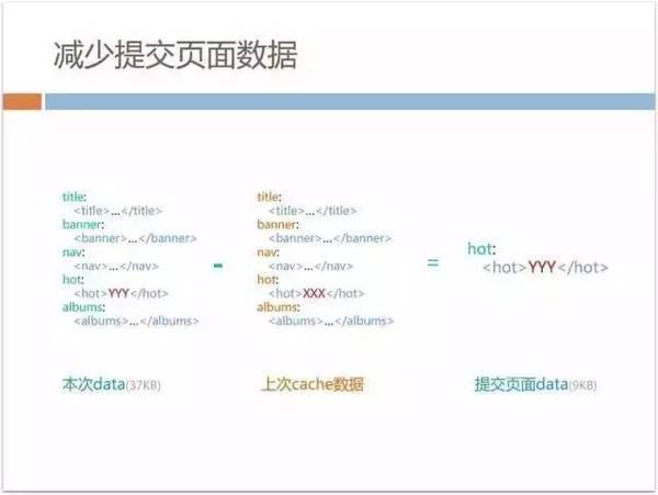 报码:【j2开奖】70%以上业务由H5开发，手机QQ Hybrid 的架构如何优化演进？