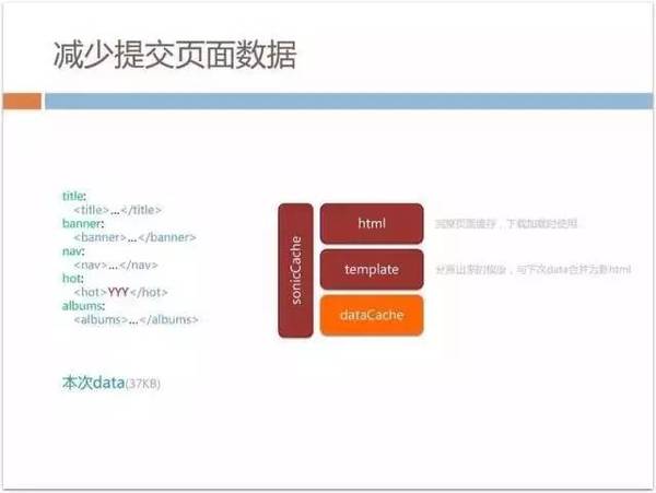 报码:【j2开奖】70%以上业务由H5开发，手机QQ Hybrid 的架构如何优化演进？