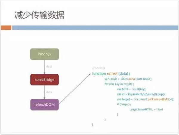 报码:【j2开奖】70%以上业务由H5开发，手机QQ Hybrid 的架构如何优化演进？