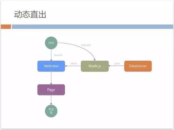 报码:【j2开奖】70%以上业务由H5开发，手机QQ Hybrid 的架构如何优化演进？