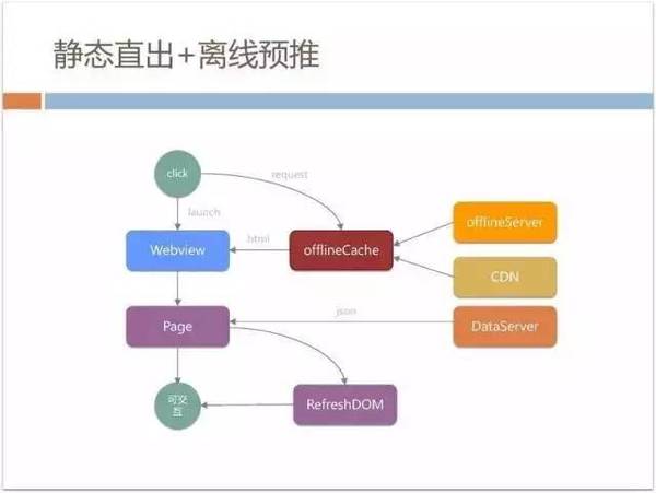 报码:【j2开奖】70%以上业务由H5开发，手机QQ Hybrid 的架构如何优化演进？