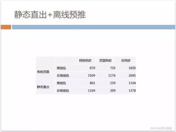 报码:【j2开奖】70%以上业务由H5开发，手机QQ Hybrid 的架构如何优化演进？