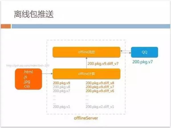 报码:【j2开奖】70%以上业务由H5开发，手机QQ Hybrid 的架构如何优化演进？