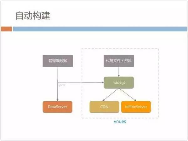 报码:【j2开奖】70%以上业务由H5开发，手机QQ Hybrid 的架构如何优化演进？