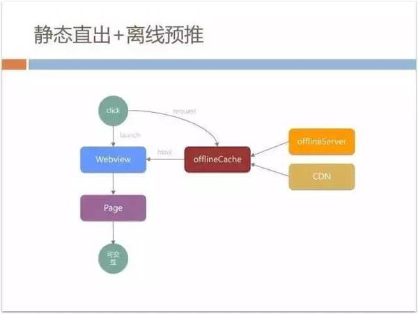 报码:【j2开奖】70%以上业务由H5开发，手机QQ Hybrid 的架构如何优化演进？