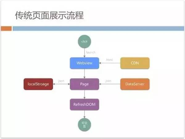 报码:【j2开奖】70%以上业务由H5开发，手机QQ Hybrid 的架构如何优化演进？