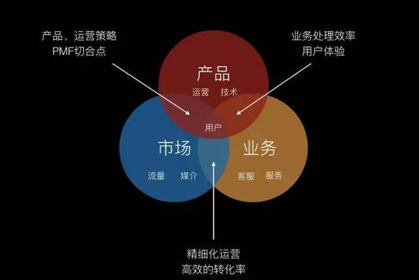 码报:【j2开奖】作为电商产品PM如何主动推动市场和业务？