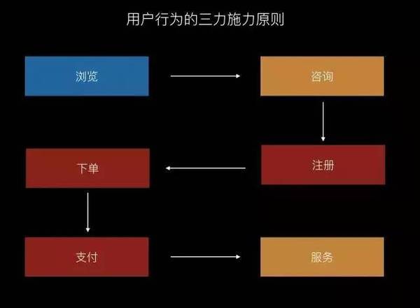 码报:【j2开奖】作为电商产品PM如何主动推动市场和业务？