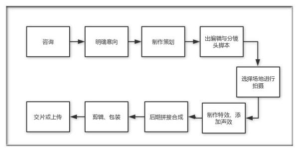 【j2开奖】获投天使轮 他做VR视频助阿里构建BUY+模型 服务50余B端年入8百万