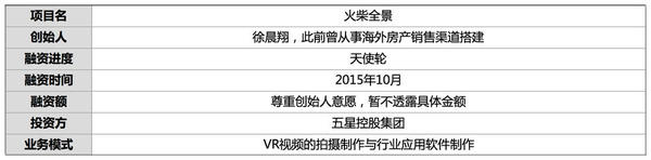 【j2开奖】获投天使轮 他做VR视频助阿里构建BUY+模型 服务50余B端年入8百万