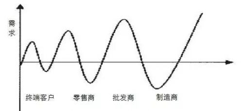 报码:【j2开奖】什么是消费类创业项目成功的关键？