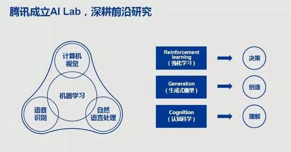 wzatv:【j2开奖】机器之心专访腾讯AI Lab姚星张潼，独家揭秘腾讯低调的人工智能研究