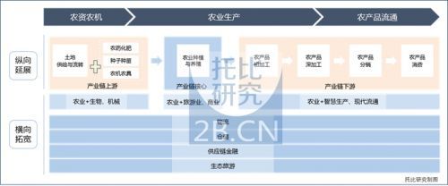 码报:【j2开奖】B2B投融资报告：交易型B2B大热，哪些细分领域更受资本青睐？