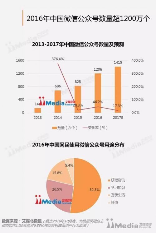 wzatv:【j2开奖】为什么说内容消费出现重大转型？