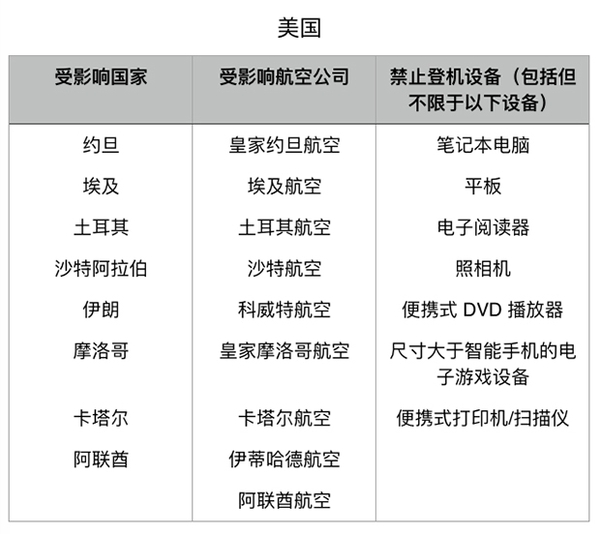 【j2开奖】笔记本、iPad 不能上飞机？英美这道“电子设备登机禁令”到底讲了啥？