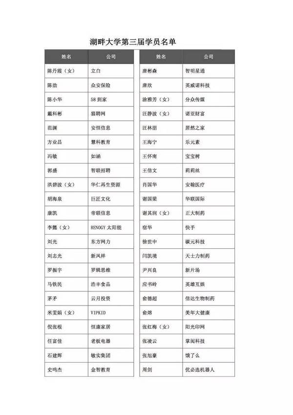 报码:【j2开奖】马云校长湖畔大学第一课：开除人“心要善，刀要快”，曾在大年三十晚上开高管