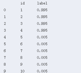 wzatv:【j2开奖】猫狗大战识别准确率直冲 Kaggle Top 2%，手把手教你在 Keras 搭建深度 CNN