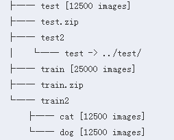 wzatv:【j2开奖】猫狗大战识别准确率直冲 Kaggle Top 2%，手把手教你在 Keras 搭建深度 CNN