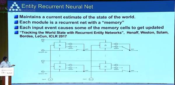 【j2开奖】Facebook AI 研究院院长 Yann LeCun 清华演讲实录（附独家演讲视频）