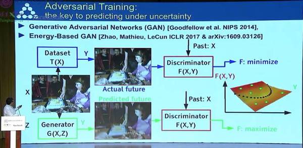 【j2开奖】Facebook AI 研究院院长 Yann LeCun 清华演讲实录（附独家演讲视频）