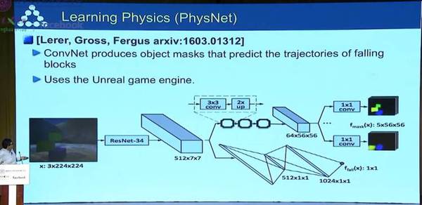 【j2开奖】Facebook AI 研究院院长 Yann LeCun 清华演讲实录（附独家演讲视频）