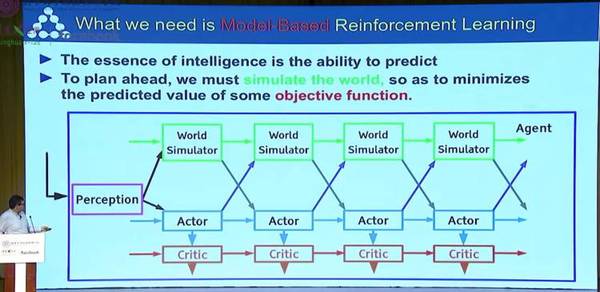 【j2开奖】Facebook AI 研究院院长 Yann LeCun 清华演讲实录（附独家演讲视频）