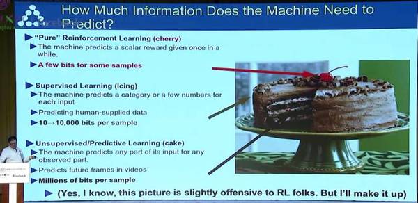 【j2开奖】Facebook AI 研究院院长 Yann LeCun 清华演讲实录（附独家演讲视频）