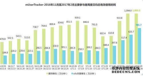 爆红的红包车 隐藏着摩拜的哪些企图？