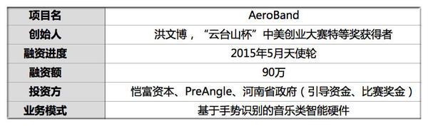 【j2开奖】融资90万 大三理工男三年磨一块吉他拨片 空气中晃晃手弹出百首歌 下月初众测