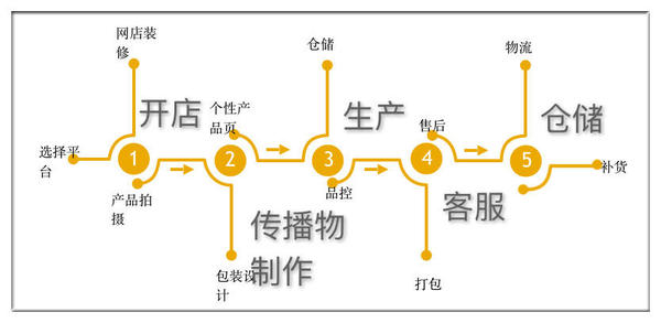 报码:【j2开奖】获投天使轮 媒体人用她瓜子肉脯流量变现 管家式电商服务年流水600万