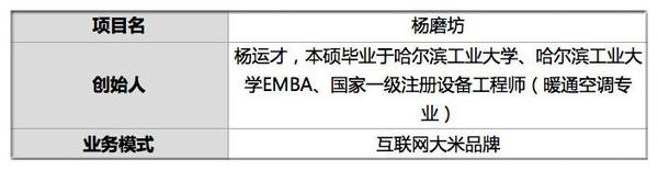 wzatv:【j2开奖】五常大米送进社区 他设磨米机器人碾出香糯精米 三个月售出30吨