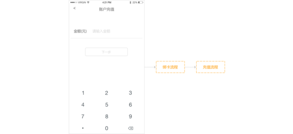 报码:【j2开奖】App收银台交互设计思考