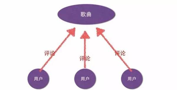 报码:【j2开奖】了不起的网易云音乐