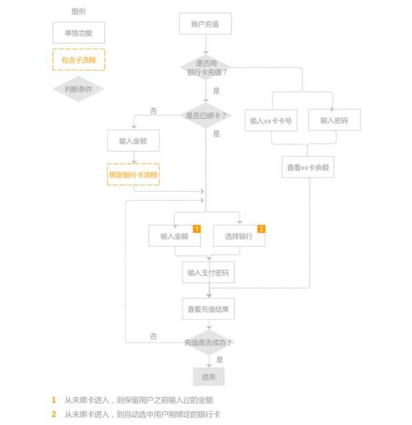 报码:【j2开奖】App收银台交互设计思考