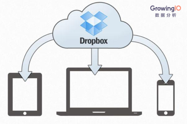 码报:【j2开奖】在通往40亿美元估值的路上，Dropbox 做了这7件事