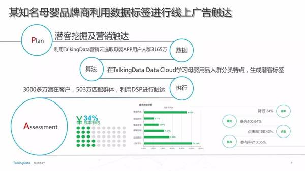 报码:【j2开奖】TalkingData携手用友赋能企业大数据，成就企业数字化转型之路