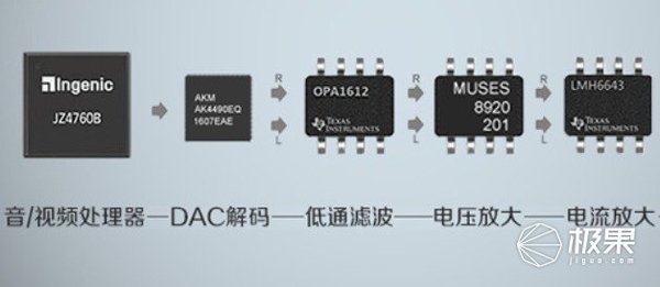 wzatv:【j2开奖】高性价比HiFi播放器，时尚小巧让好声音随身携带