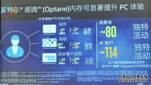 英特尔Optane还无法替代硬盘 为什么依旧有能力让PC提速数倍？