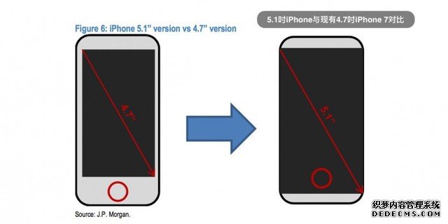 曝苹果正研发5.1吋iPhone 或明年发布 