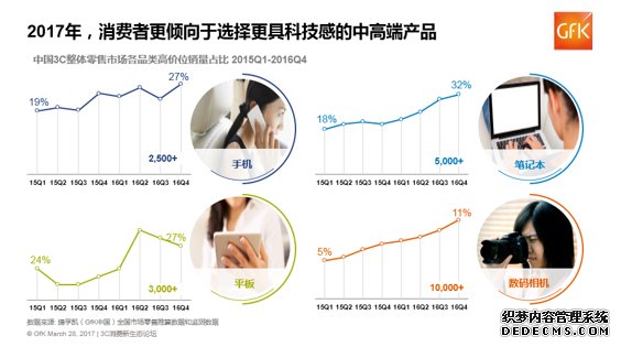 3C消费新动能 中国3C市场行业报告发布 