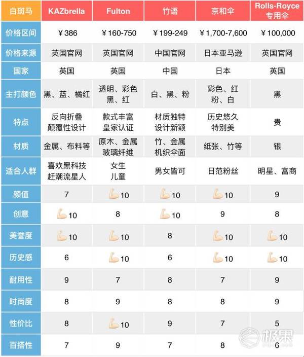 【j2开奖】春雨袭来，背大牌包的你怎能举把天堂伞出去浪？