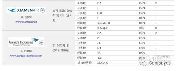 码报:【j2开奖】一年坐200多次飞机，告诉你怎么买机票最省钱