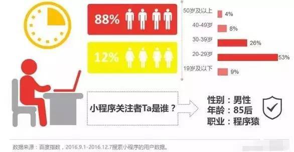 【j2开奖】“附近的小程序”即将开放，微信这个功能有啥用？