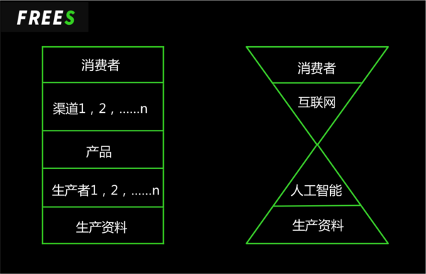 wzatv:【j2开奖】人工智能公司的估值怎么算，这里列出了几个公式