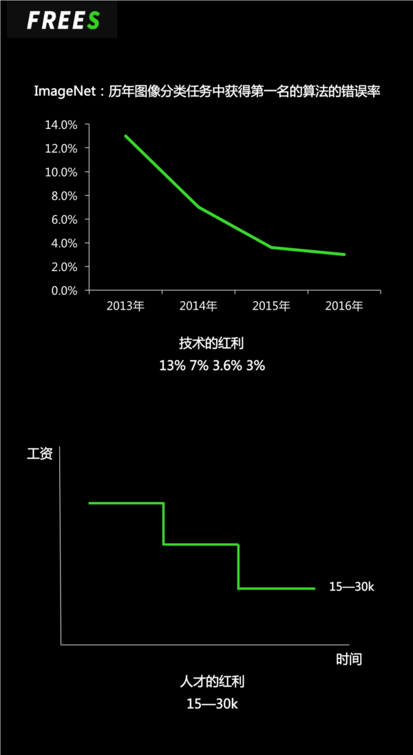 wzatv:【j2开奖】人工智能公司的估值怎么算，这里列出了几个公式