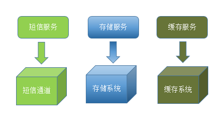 【j2开奖】「号称」所有人都在使用的微服务架构概念，应该怎样理解？