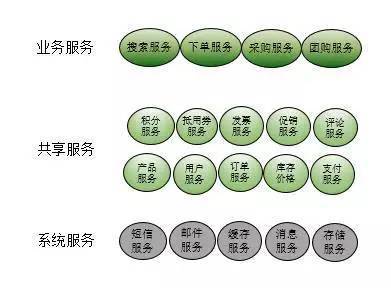 【j2开奖】「号称」所有人都在使用的微服务架构概念，应该怎样理解？