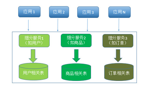 【j2开奖】「号称」所有人都在使用的微服务架构概念，应该怎样理解？